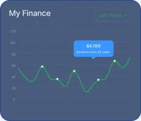 SynTrader 1.8 AI - Stigningen af ​​